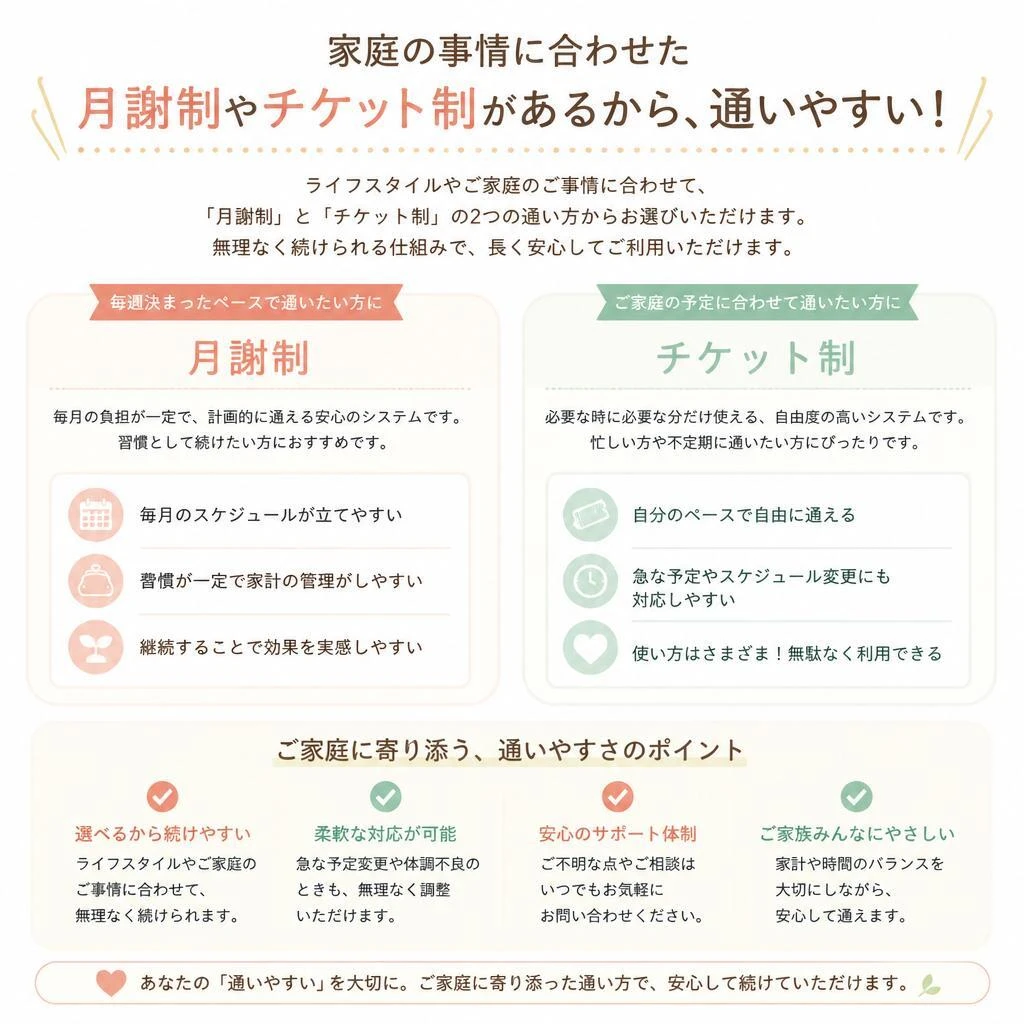 5. 月謝制で通いやすいレッスン