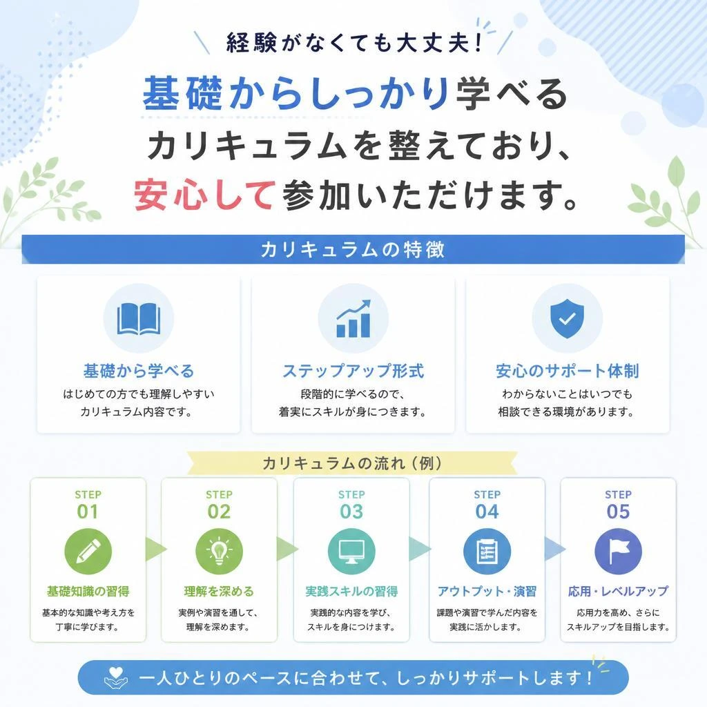 初心者でも安心のカリキュラム