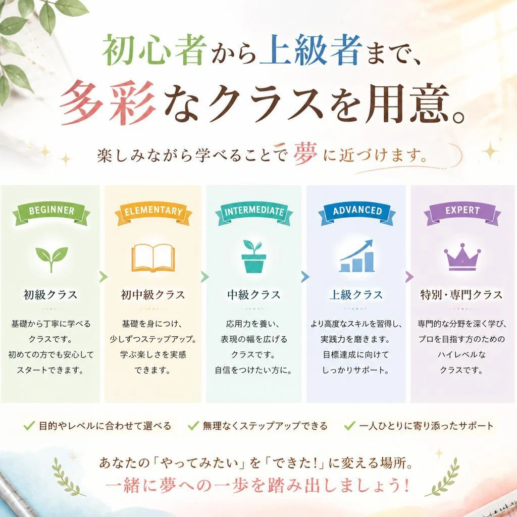 楽しく学ぶレッスン
